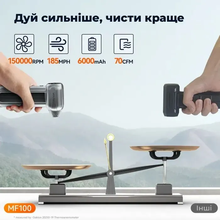 Вентилятор Wolfbox MF100 изображение 3