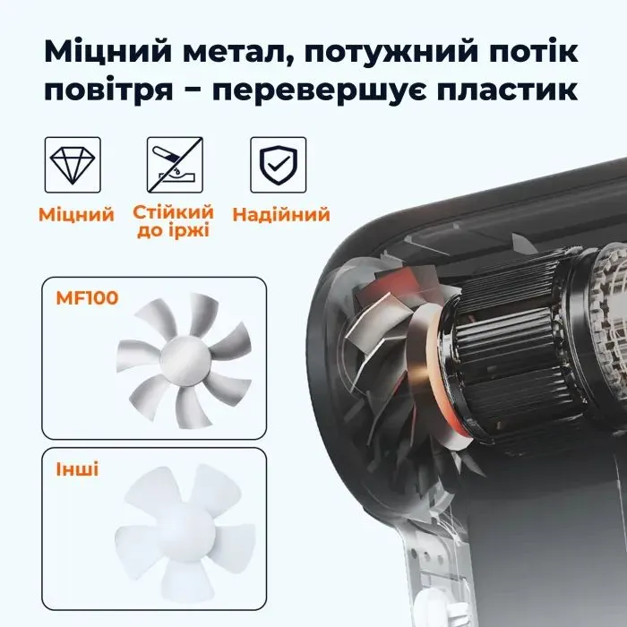 Вентилятор Wolfbox MF100 изображение 7