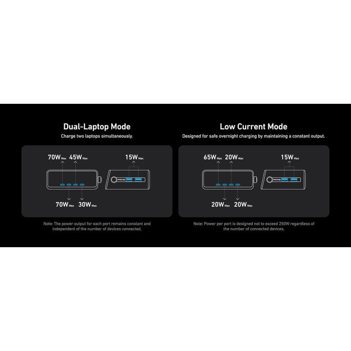Зарядное устройство Anker 4xUSB-C PD250W + 2xUSB GaNPrime black (A2345341) изображение 8
