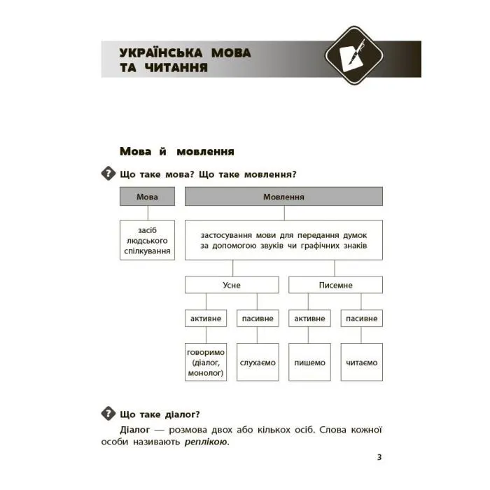 Навчальний довідник 1-4 класи - М.О. Володарська Основа (9786170044419) зображення 5