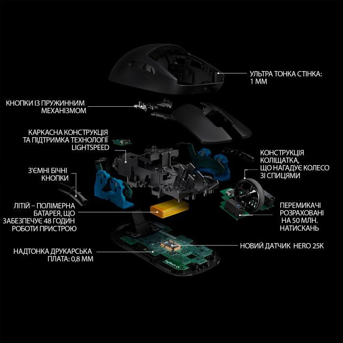 Мишка Logitech G Pro Black (910-005272) зображення 7