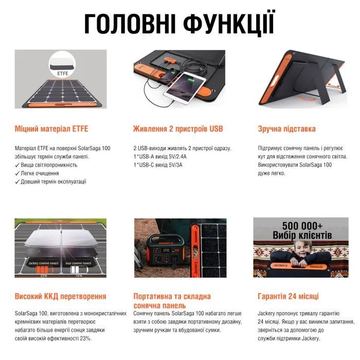Портативна сонячна панель Jackery SOLARSAGA 100W (21-0002-000059) зображення 6