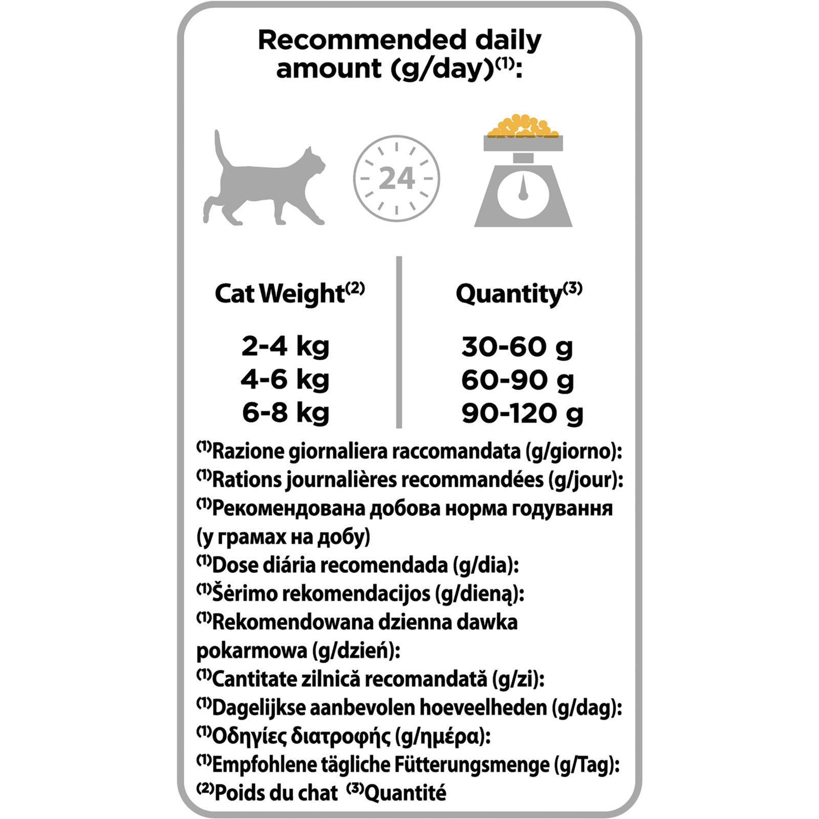 Сухой корм для кошек Purina Pro Plan Original с курицей 400 г (7613036545068) изображение 5