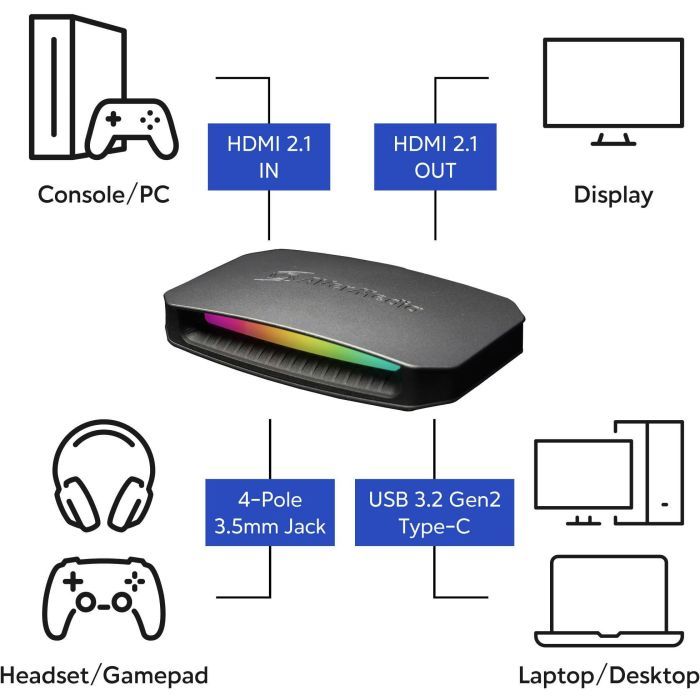 Устройство захвата видео AVerMedia GC553G2 ULTRA 2.1 RGB, 2160p144(pass-trought), 2160p60(record) (61GC553G20BW) изображение 6
