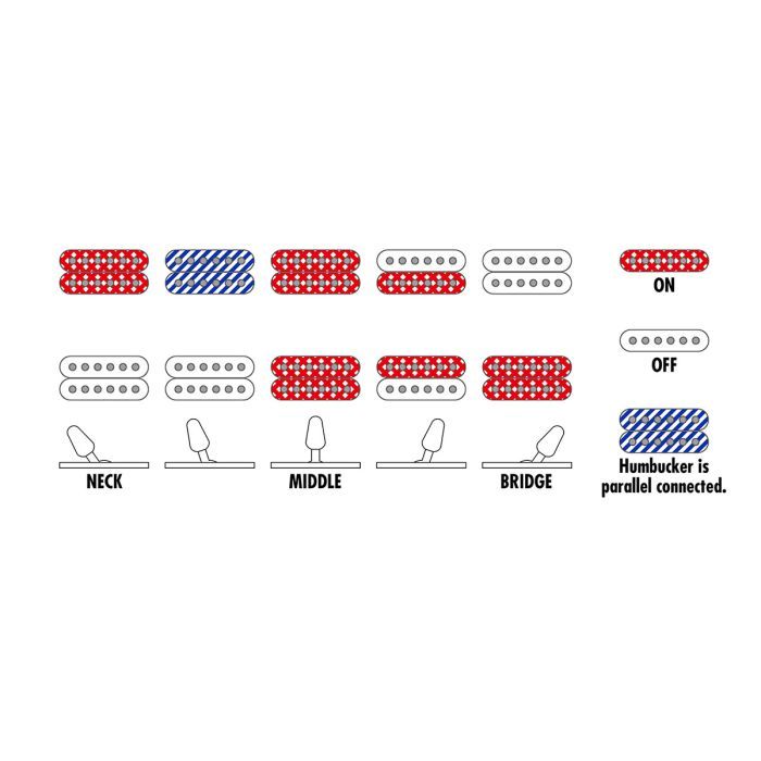 Електрогітара Ibanez RG421PB CHF (230535) зображення 8