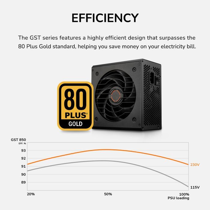 Блок питания Cougar 850W (GST850) изображение 12
