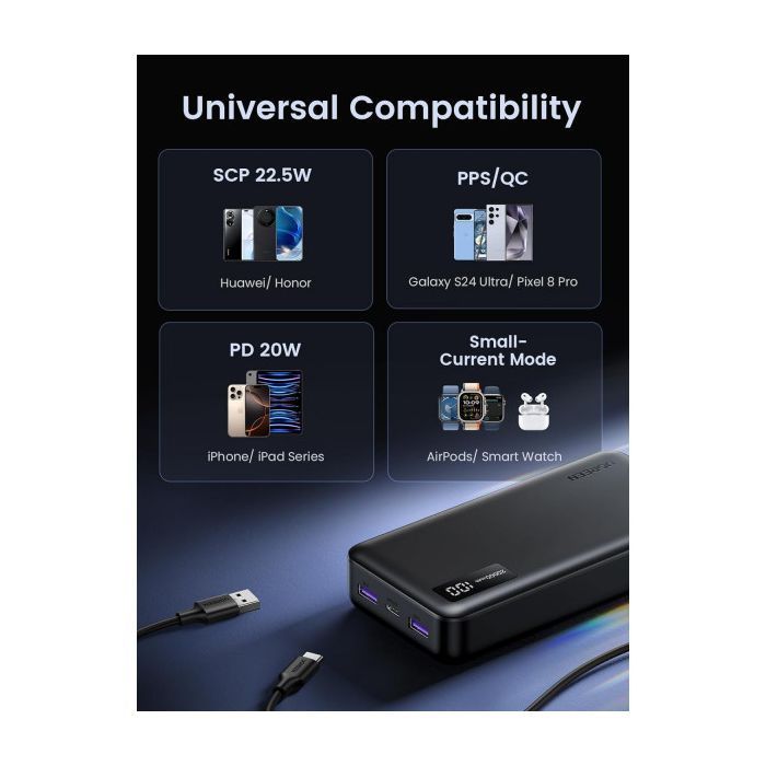 Батарея універсальна Ugreen 20000mAh 22,5W PD, 2хUSB-A, 2xUSB-C Black (PB312) (25683) зображення 6