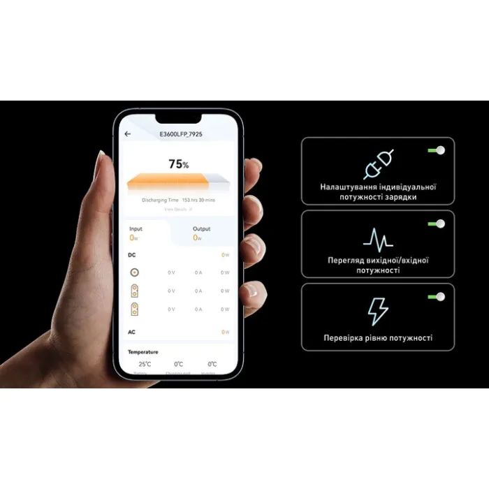 Зарядная станция Pecron 3600W 3072Wh (E3600LFP) изображение 9