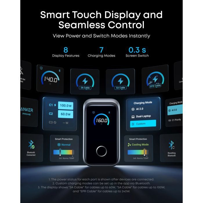 Зарядний пристрій Anker 3xUSB-C PD3.1 160W GaNPrime w Display silver (A2687341) зображення 7