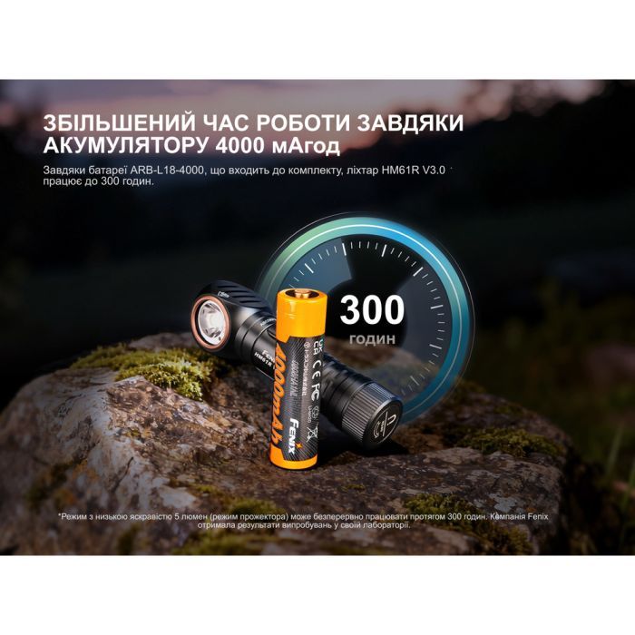 Фонарь Fenix HM61R V3.0 (HM61RV30) изображение 14