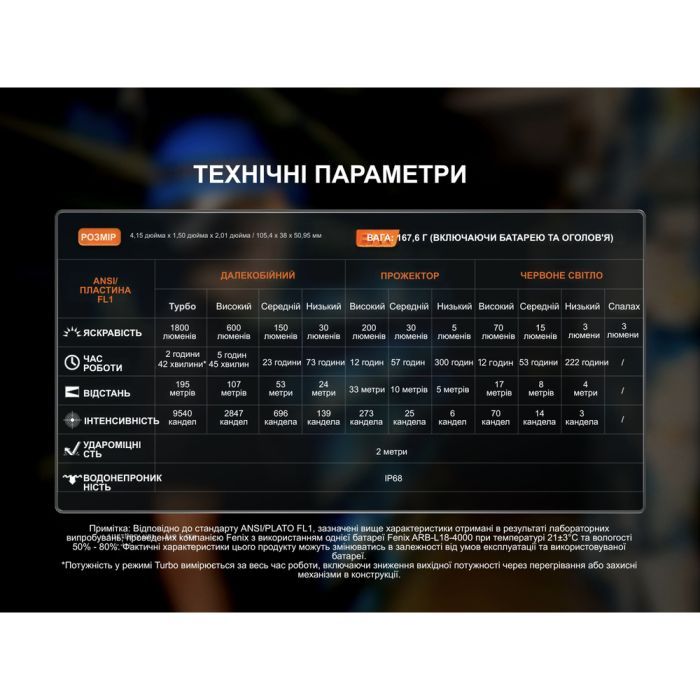 Фонарь Fenix HM61R V3.0 (HM61RV30) изображение 20