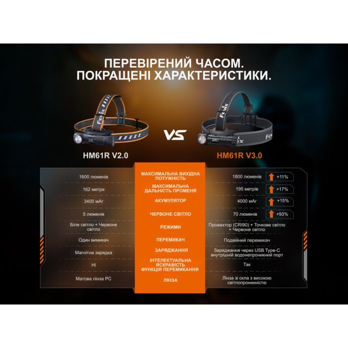 Фонарь Fenix HM61R V3.0 (HM61RV30) изображение 23
