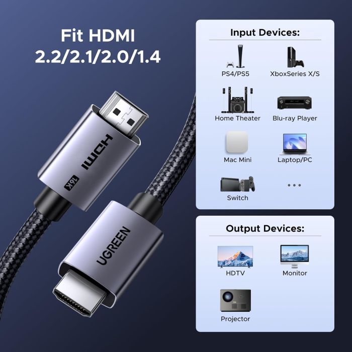 Кабель мультимедийный HDMI M to HDMI M 2.0m V2.2 16K60Hz 96Gbps braided black Ugreen (65900) изображение 6