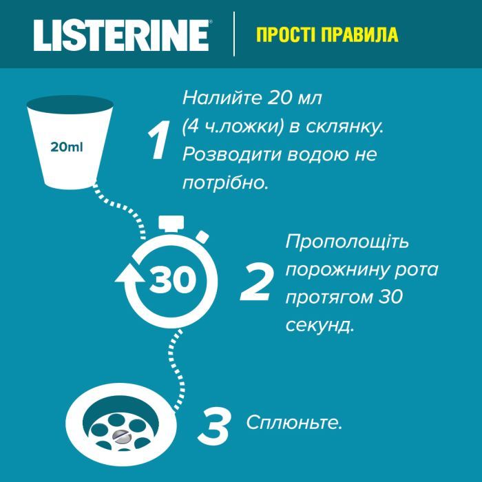 Ополаскиватель для полости рта Listerine Свежая мята 500 мл (3574661070360/5010123703585) изображение 9