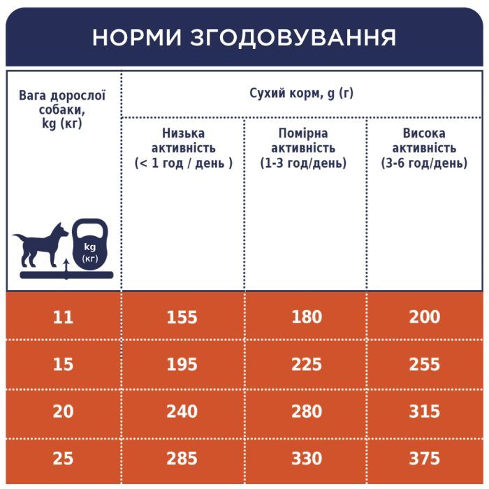 Сухий корм для собак Club 4 Paws Преміум. Для середніх порід 14 кг(П) (4820215366328) зображення 7