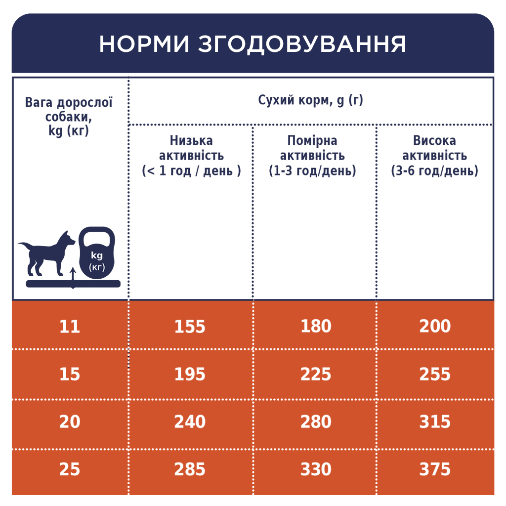 Сухой корм для собак Club 4 Paws Премиум. Для средних пород 14 кг(П) (4820215366328) изображение 7