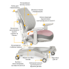 Дитяче крісло Mealux Softback Pink (Y-1040 KP) зображення 2