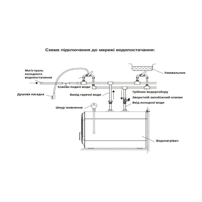 Бойлер Willer PU10RF-Cubus изображение 7