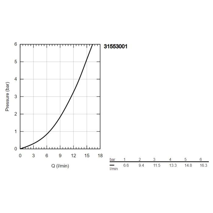 Смеситель Grohe QuickFix 31553001 (CV033070) изображение 4