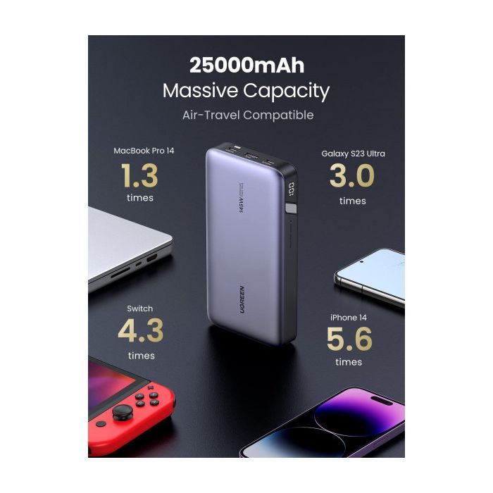 Батарея универсальная Ugreen 25000mAh 145W PD/3.0, QC/3.0, наскр. живл. 65Вт (PB205) (90597A) изображение 5