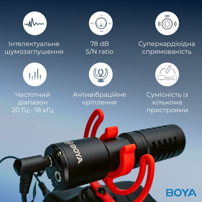 Микрофон Boya BY-MM1+ Black (BY-MM1+) изображение 12
