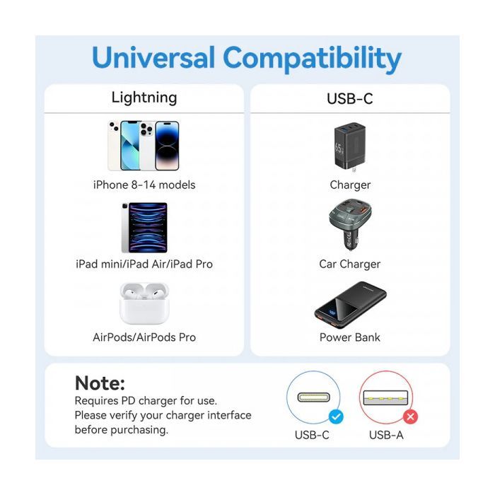 Дата кабель USB-C to Lightning 1.0m PD27W PVC blue Vention (LAKSF) изображение 8