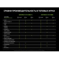 Відеокарта GIGABYTE GeForce GTX1660 6144Mb OC (GV-N1660OC-6GD) зображення 7