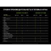 Відеокарта GIGABYTE GeForce GTX1660 6144Mb OC (GV-N1660OC-6GD) зображення 7