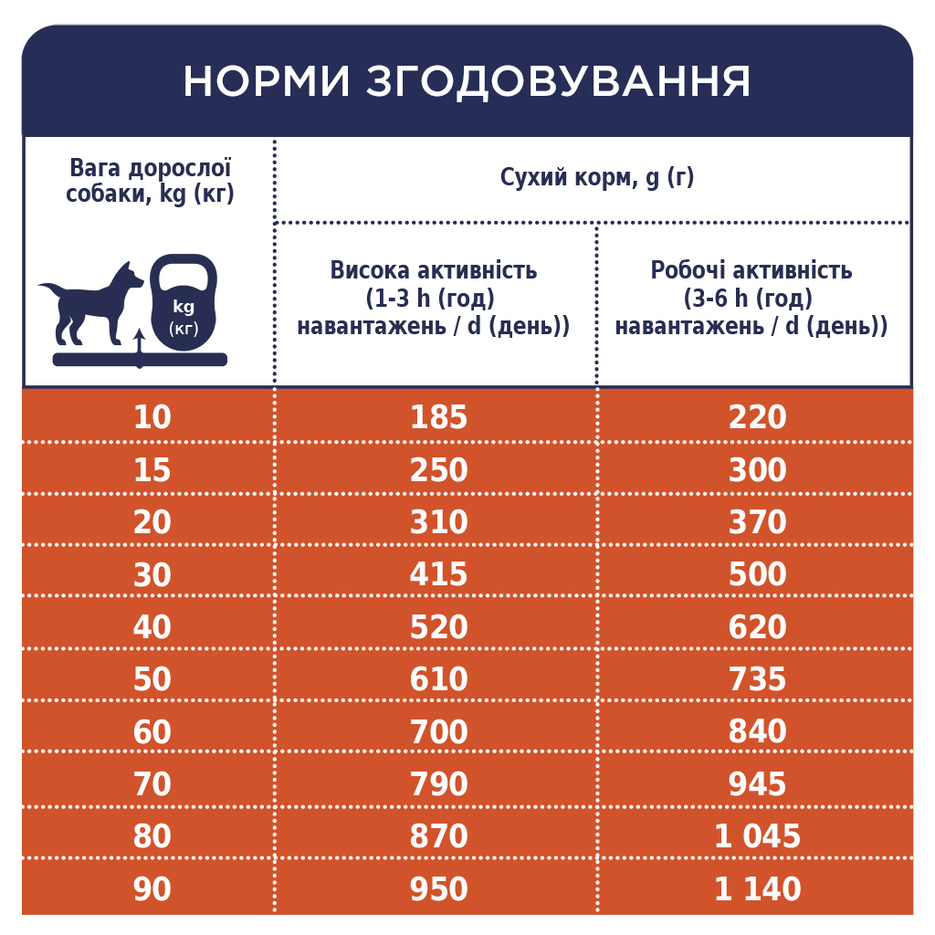 Сухий корм для собак Club 4 Paws Преміум. Актив 14 кг (4820083909559) зображення 7