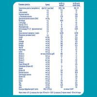 Дитяча суміш Nestle NAN 3 Optipro 2'FL +12 міс. 400 г (7613032476175) зображення 4