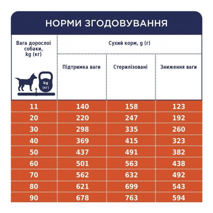 Сухий корм для собак Club 4 Paws Преміум. Контроль ваги з індичкою для середніх та великих порід 5 кг (4820215367868) зображення 6