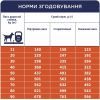 Сухий корм для собак Club 4 Paws Преміум. Контроль ваги з індичкою для середніх та великих порід 5 кг (4820215367868) зображення 6