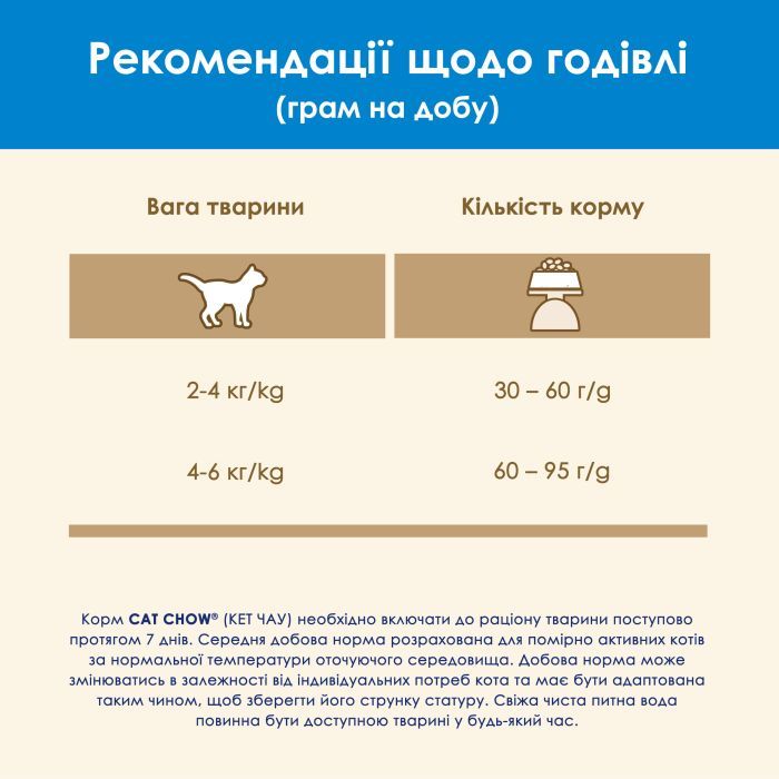 Сухий корм для кішок Purina Cat Chow Feline 3 в 1 з індичкою 15 кг (7613034153746) зображення 10