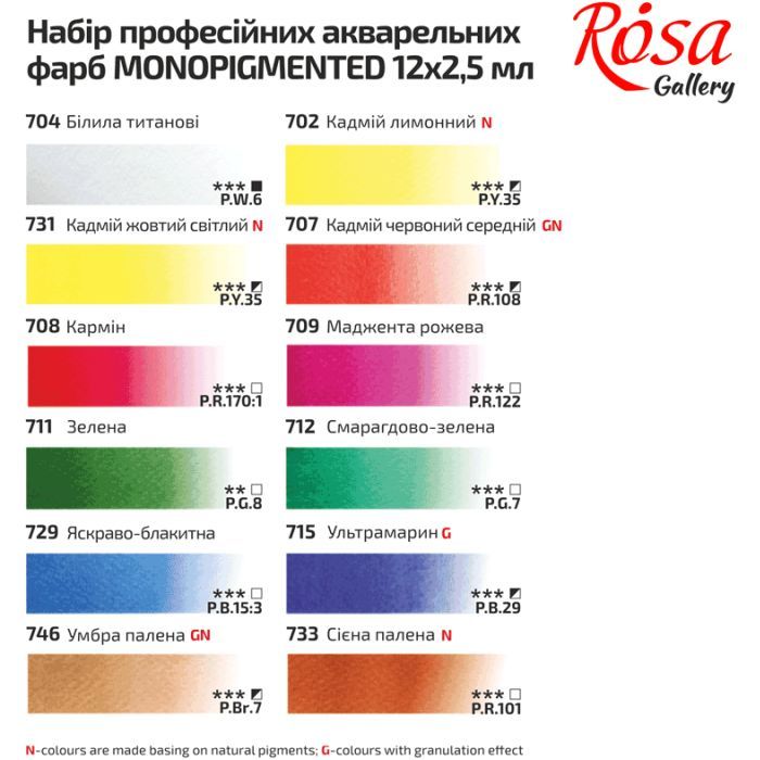 Акварельные краски Rosa Gallery Monopigmented Индиго 12 цветов кювета (4823098525684) изображение 6
