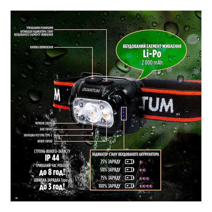 Фонарь Quantum Finder LED з Type-C (QM-FL4040) изображение 10