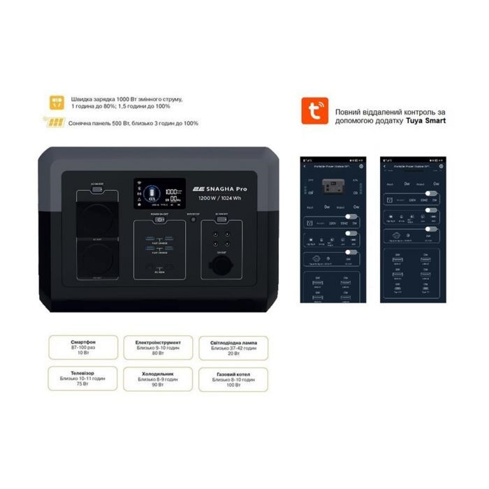 Зарядная станция 2E Snagha Pro 1200W (2E-PPS1210-PRO) изображение 3
