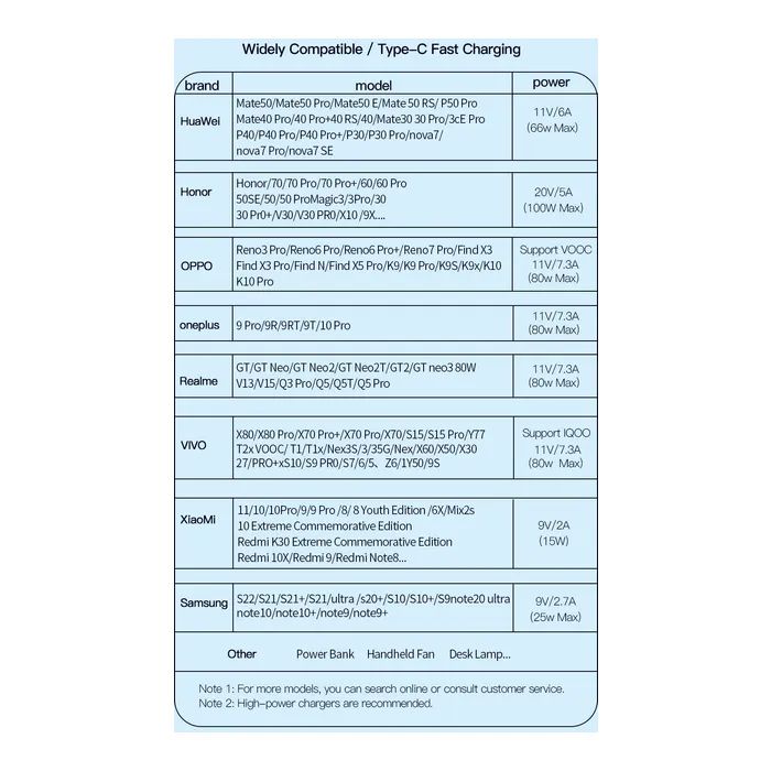 Дата кабель USB 2.0 AM to USB-C 2.0m 100W black Essager (EXC7A-CGA01-P) изображение 9