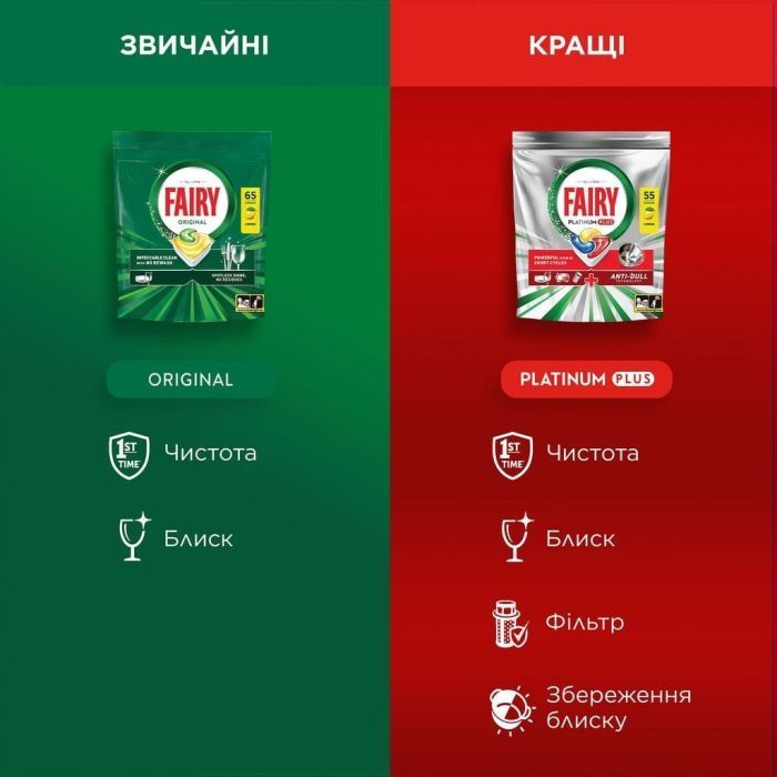 Таблетки для посудомоечных машин Fairy Platinum Plus All in One Lemon 54 шт. (8006530115490) изображение 2