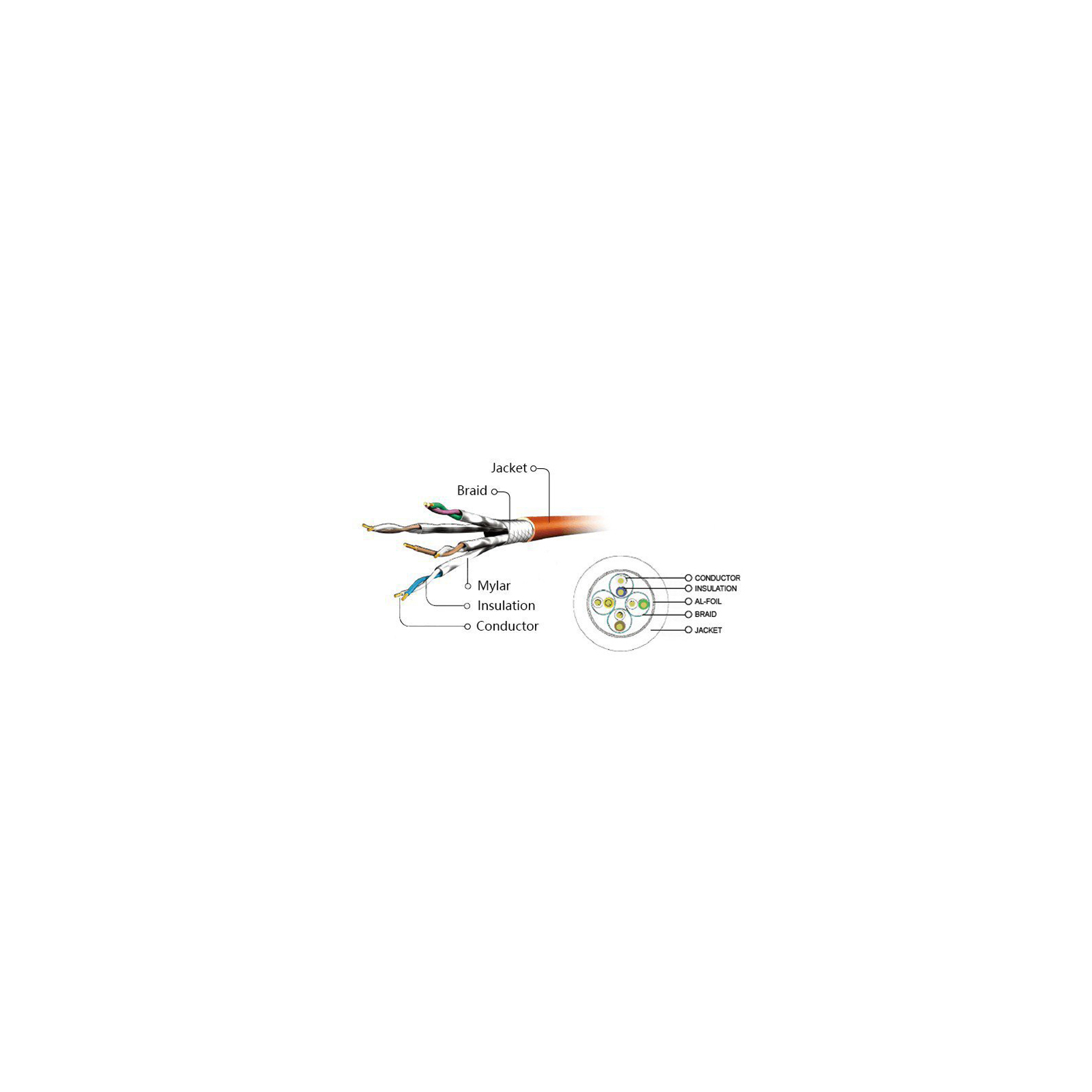 Патч-корд 0.5м S/FTP Cat 6A CU LSZH blue Cablexpert (PP6A-LSZHCU-B-0.5M) изображение 3