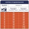 Сухой корм для собак Club 4 Paws Премиум. Актив 14 кг(UP) (4820215366274) изображение 6