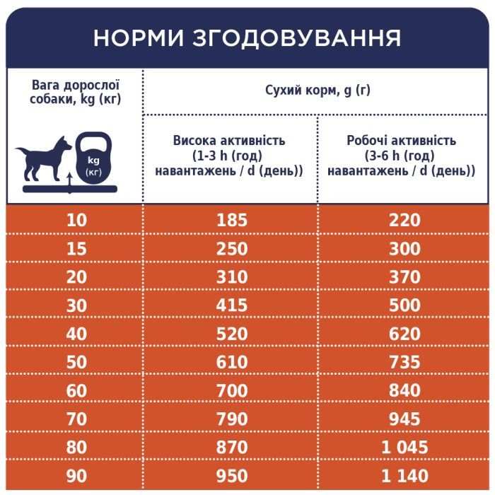 Сухой корм для собак Club 4 Paws Премиум. Актив 14 кг(UP) (4820215366274) изображение 7