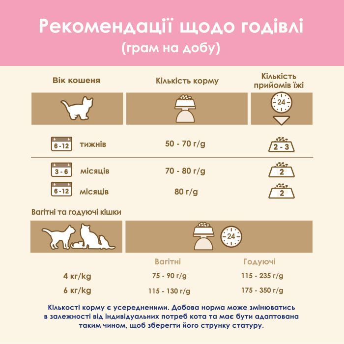 Сухой корм для кошек Purina Cat Chow Kitten с курицей 15 кг (5997204514028) изображение 10