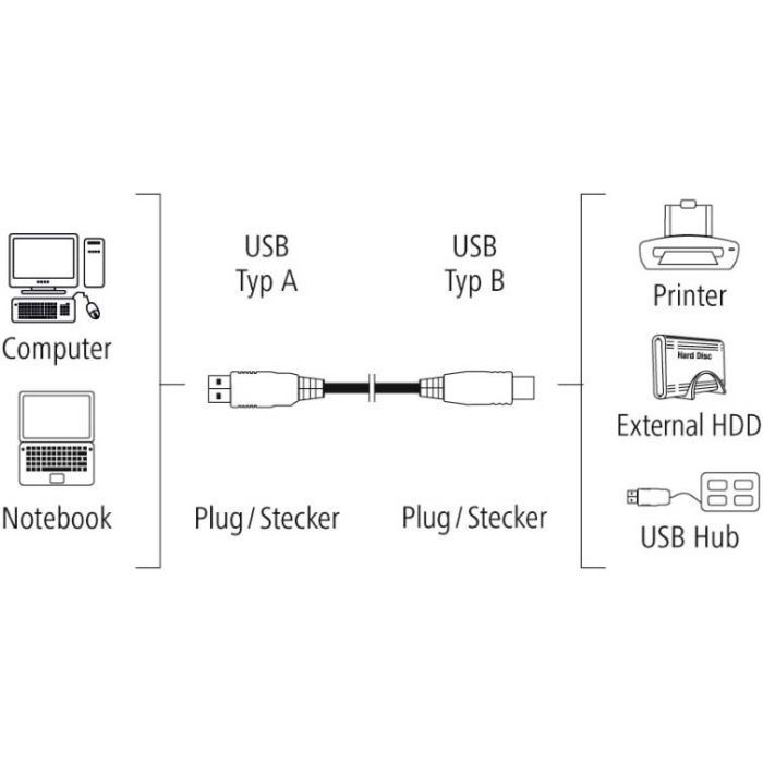 Кабель для принтера USB 2.0 AM/BM 1.5m Hama (00200900) изображение 2
