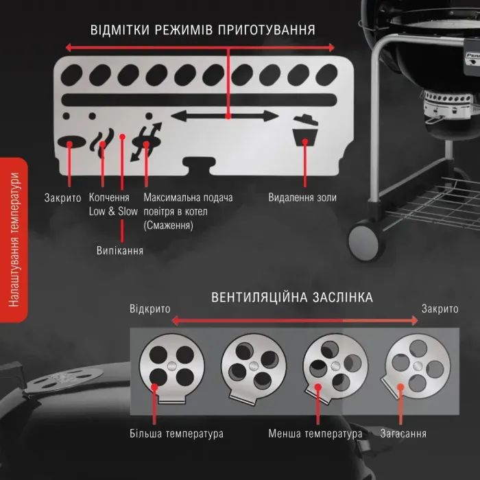 Гриль-барбекю Weber Performer Original GBS 57cm Black (15301004) зображення 10