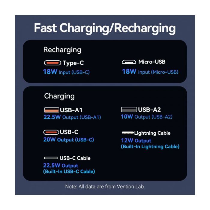 Батарея універсальна Vention 10000mAh 22.5W 3A PD, Built-in USB-C+Lightning Cables, Black (FHOB0) зображення 3