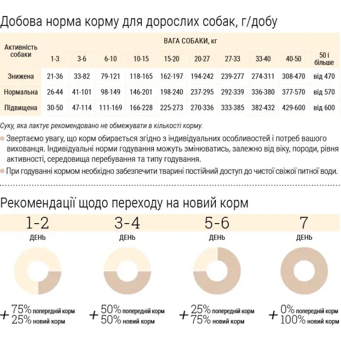 Сухий корм для собак Home Food ADULT MINI Low-grain For active adult and junior з ягням та рисом 1.6 кг (4820235020422) зображення 7