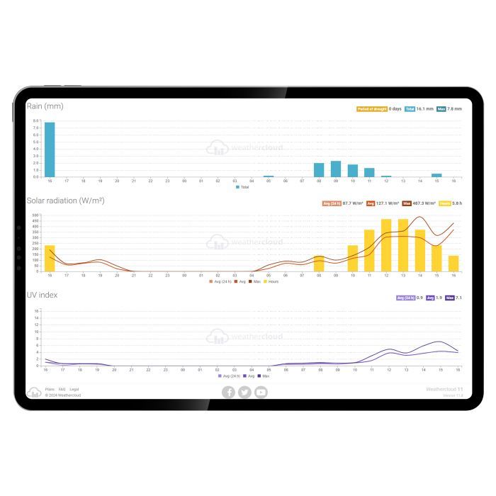 Метеостанція Sencor SWS10500WIFI зображення 10
