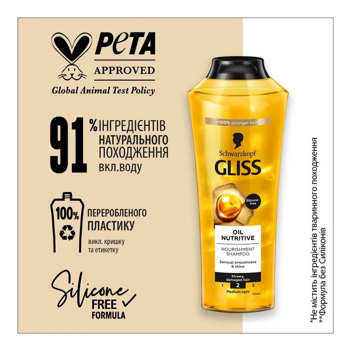 Шампунь Gliss Oil Nutritive для сухого та пошкодженого волосся 250 мл (9000100398381/9000100398435) зображення 5