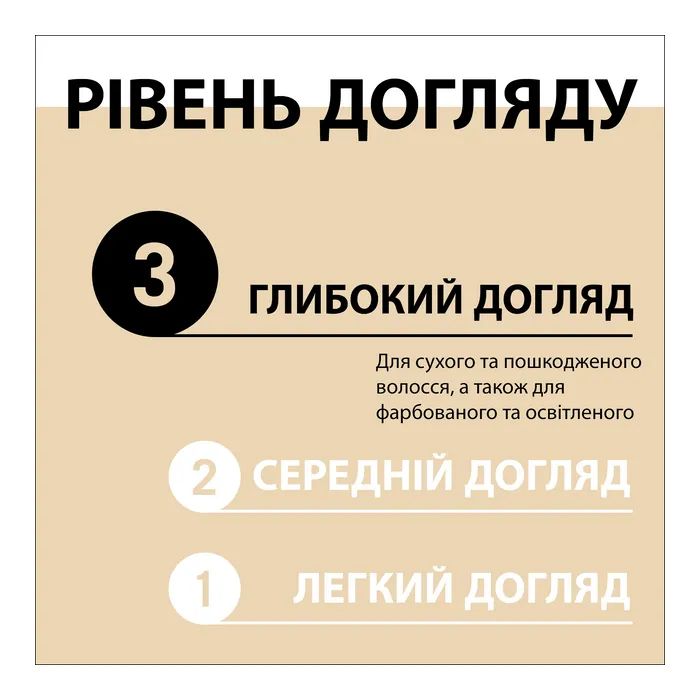 Шампунь Gliss Oil Nutritive для сухого та пошкодженого волосся 250 мл (9000100398381/9000100398435) зображення 6