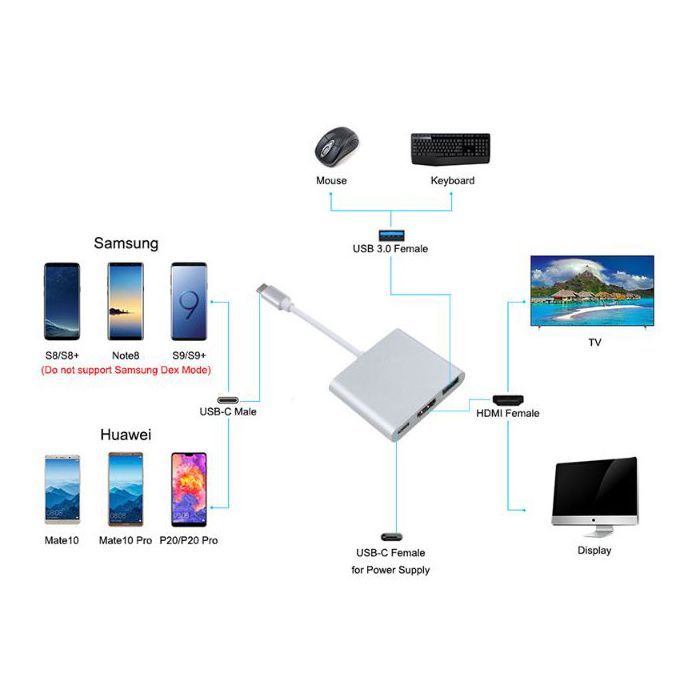 Перехідник Dynamode Dynamode USB3.1 Type-C to 1хHDMI, 1хUSB 3.0, 1хUSB Type-C Fe (Multiport USB 3.1 Type-C to HDMI) зображення 6